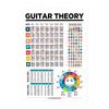 Educational Guitar Chord Chart Waterproof Music Learning WallChart Piano Scale Poster  Student