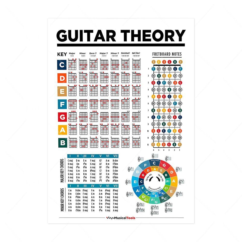 Educational Guitar Chord Chart Waterproof Music Learning WallChart Piano Scale Poster  Class