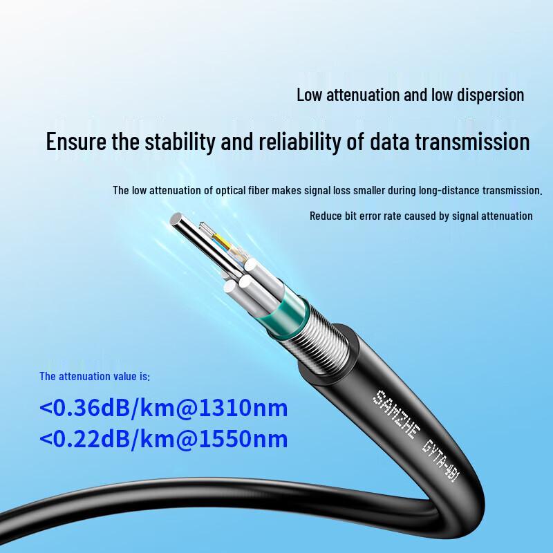 SAMZHE GYTA 12-Core Single-Mode Outdoor Armored Fiber Optic Cable