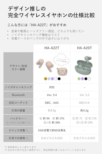 JVC Kenwood Victor HA-A22T-W Wireless Earphones Bluetooth 5.4 Noise Cancelling Microphone 26 Hours Water-Resistant Sea Design White