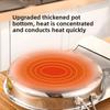 Titanium Nonstick Frying Pan Skillet 316 Stainless Steel Pan with Cool Touch Handle Compatible with All Cooktops