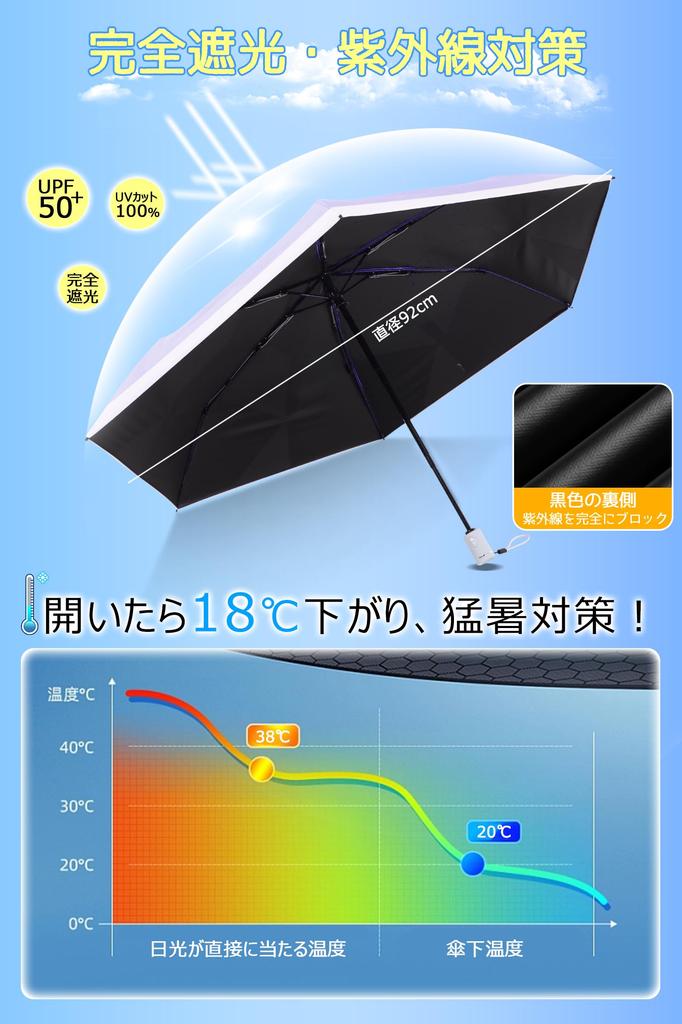 Folds neatly in 3 folding UV light automatic opening and heat suitable for both sunny and rainy sun UV and portable for men and women x seconds.