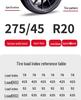 Triangle Tire 185/60R15 for Peugeot 207, Changan Swift, Geely King Kong, Toyota Yaris, and Vios.