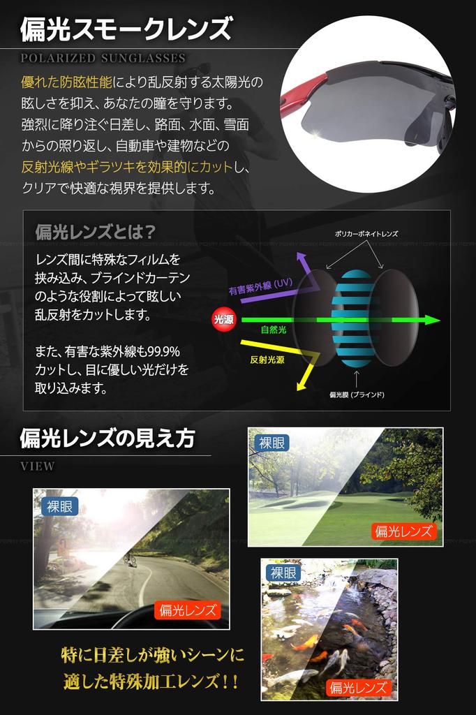 FERRY Polarized Sports Sunglasses, Full Set of 5 Replacement Lenses, Unisex, Neon Blue/Black