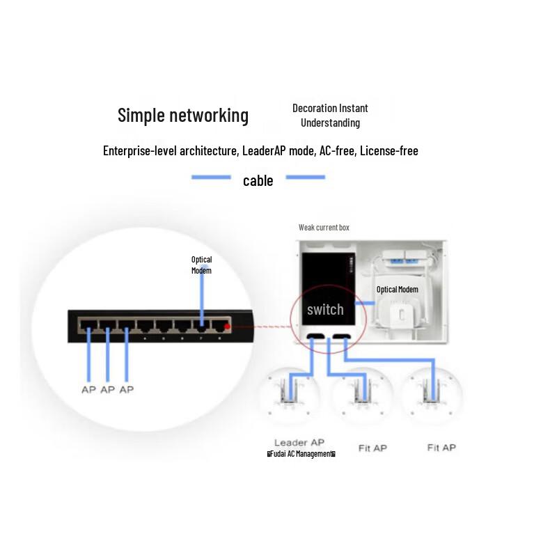 Huawei AirEngine6761S-21T WiFi 6 Indoor Access Point