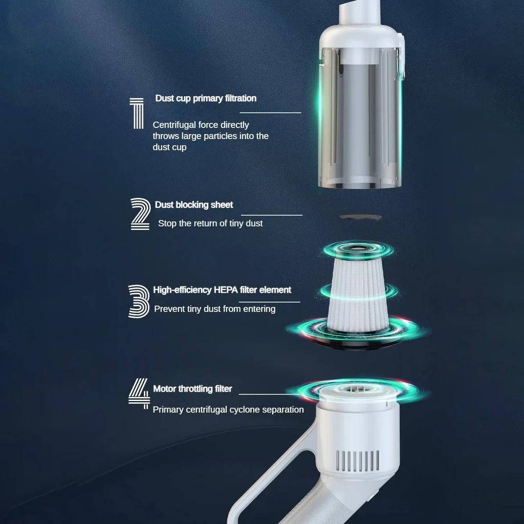 6000PA Handheld Wireless Vacuum Cleaner Electric Sweeper Powerful High-Power Cordless Mini Home Car Remove Mites Dust Cleaner