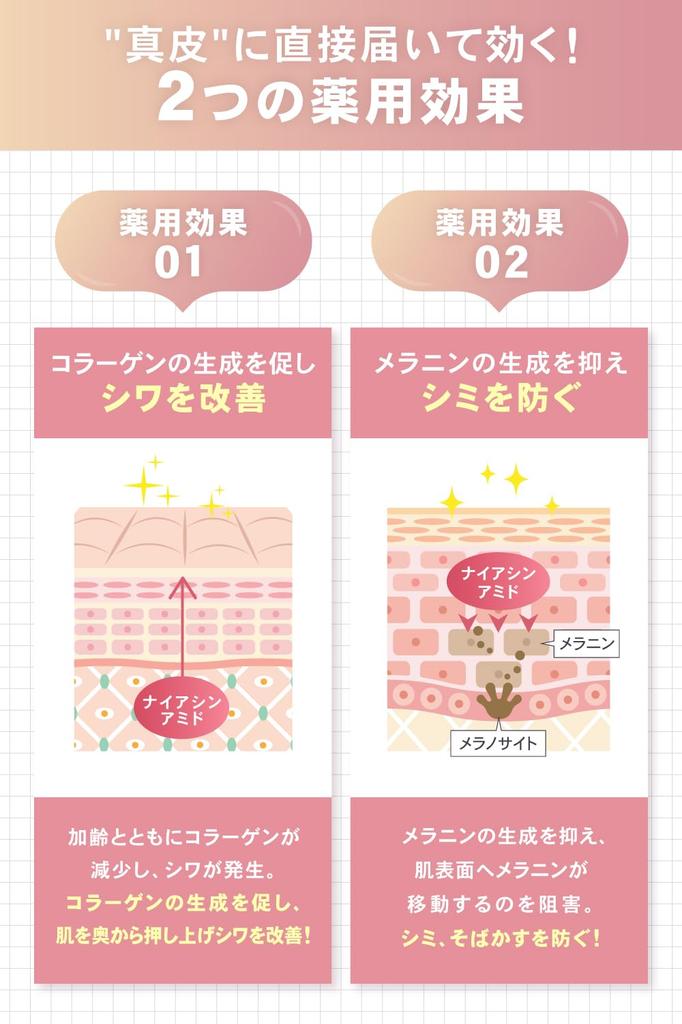 Best Buy Eye Cream with NALC Wrinkle 20g [LDK Award-winning Niacinamide] Improvement, Whitening, Quasi-drug,