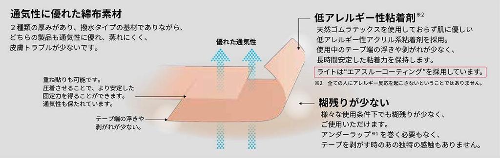 Para rosto pacote de valor de fita facial de 200 cuidado "Folhas antirrugas"