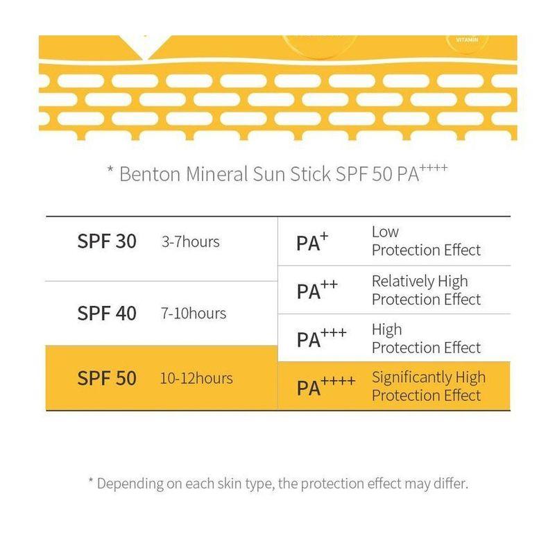 Benton Mineral Sun Stick