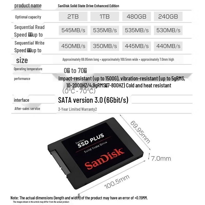 SanDisk PLUS Series SATA III 2.5-inch Internal SSD
