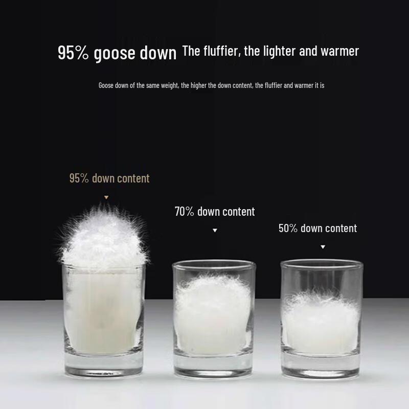 Yuan Shenghuo Cloud Top Luxury 95% White Goose Down Quilt