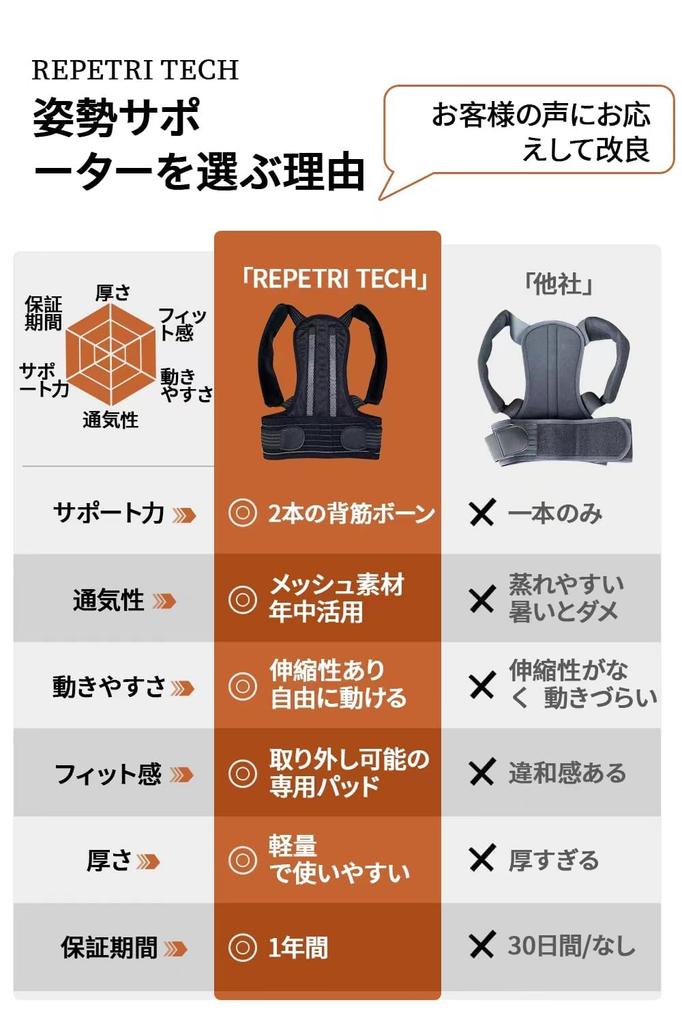 2025 REPETRI TECH Posture Supporter Posture Belt by Wrapped Shoulder Hunchback Shoulder Blade Supporter with Pad [Supervised Chiropractor]