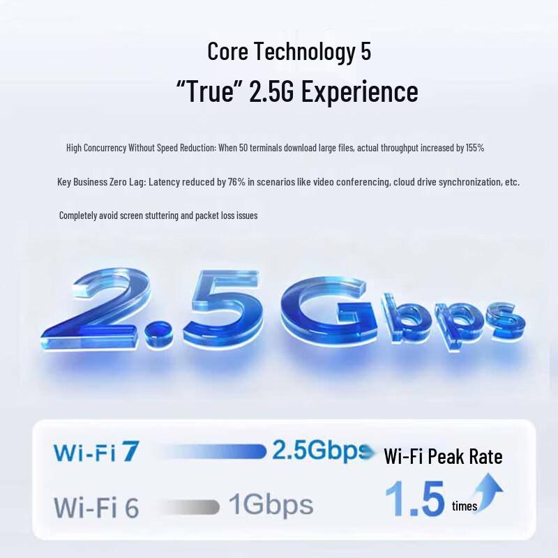 H3C WiFi 7 2.5G Whole Home AP Panel System 3600M