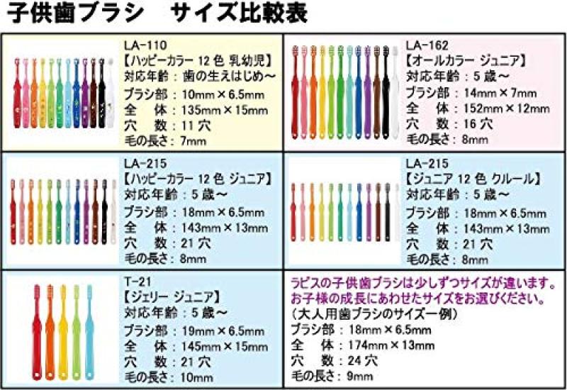 L APIS: Lapis Infant Toothbrush, Dentist Recommended, Happy Colors, 11 Colors, Animal Pattern, Safe Design for Baby Teeth, Gift, Educational, Colored