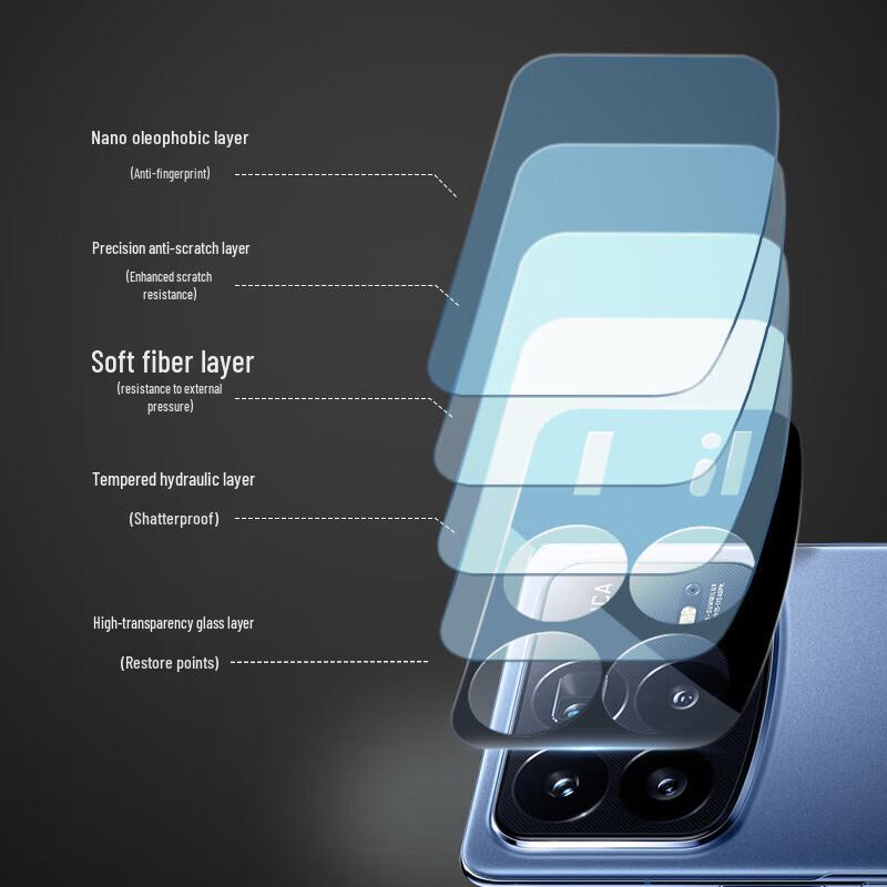 Blue Gorilla AR HD Hartowane Szkło Ochronne Obiektywu Aparatu dla Xiaomi MIX Fold 4