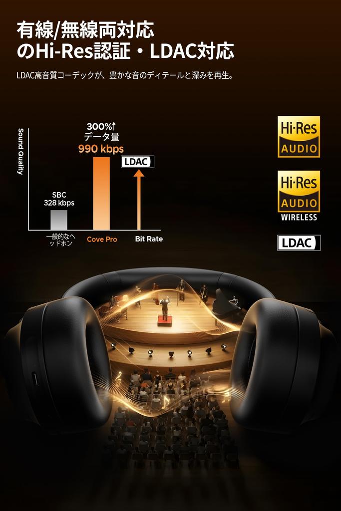 SOUNDPEATS CovePro Wireless Headphones, LDAC High-Resolution Audio Compatible (Wired/Wired), Bluetooth 6.0 Noise Cancelling, -56dB, Up To 95 Hours of