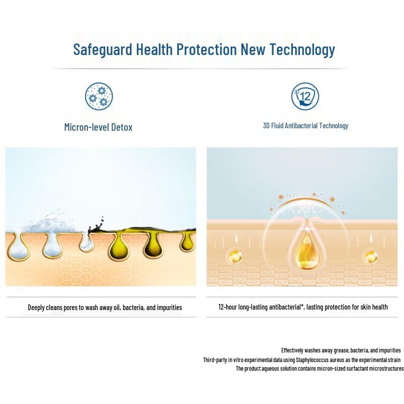 Safeguard Soothing Tea Tree Oil Detox Bar Soap