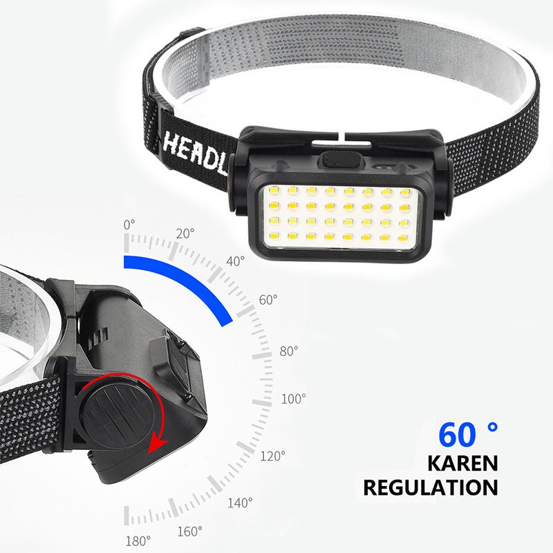 Portable Rechargeable Powerful Sensor Headlamp Fishing Camping USB Head Flashlight Power Monitor LED Head Light Torch Headlights