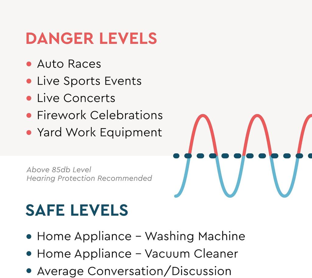 Protetores de ouvido Etymotic série ER20XS Ajuste padrão Ponteiras de 3 flanges S Transparentes 1 par Redução de ruído Genuíno ER20XS-SMF-C