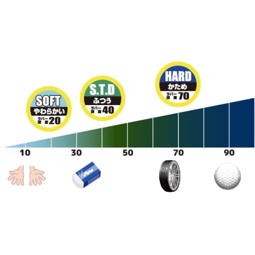 Kijima Motorcycle Bike Parts Scene Select Grip Grip Rubber Doctor Standard 120mm 22.2 Open End 201-6815