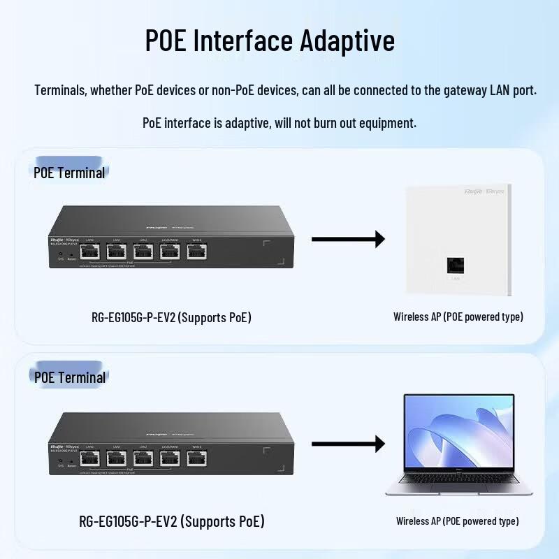Ruijie Gigabit All-in-One PoE Network Gateway