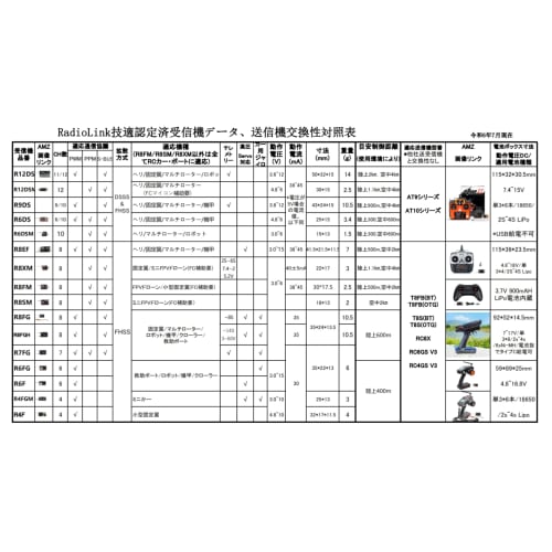 RadioLink Official Product: Radio Control System (RC4GS V3) with Telemetry, 2.4GHz RC System, 5-Channel, and Built-in Gyro Receiver (R6FG). Suitable f
