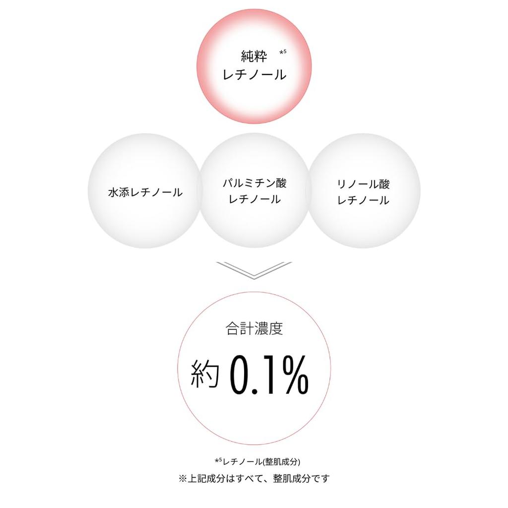 CeraLabo Vita Serum A Retinol Pure Clear Sensitive Developed by Kazunosuke [CeraShell (30mL)] Serum, Retinol, Astaxanthin, Niacinamide, Anti-Aging