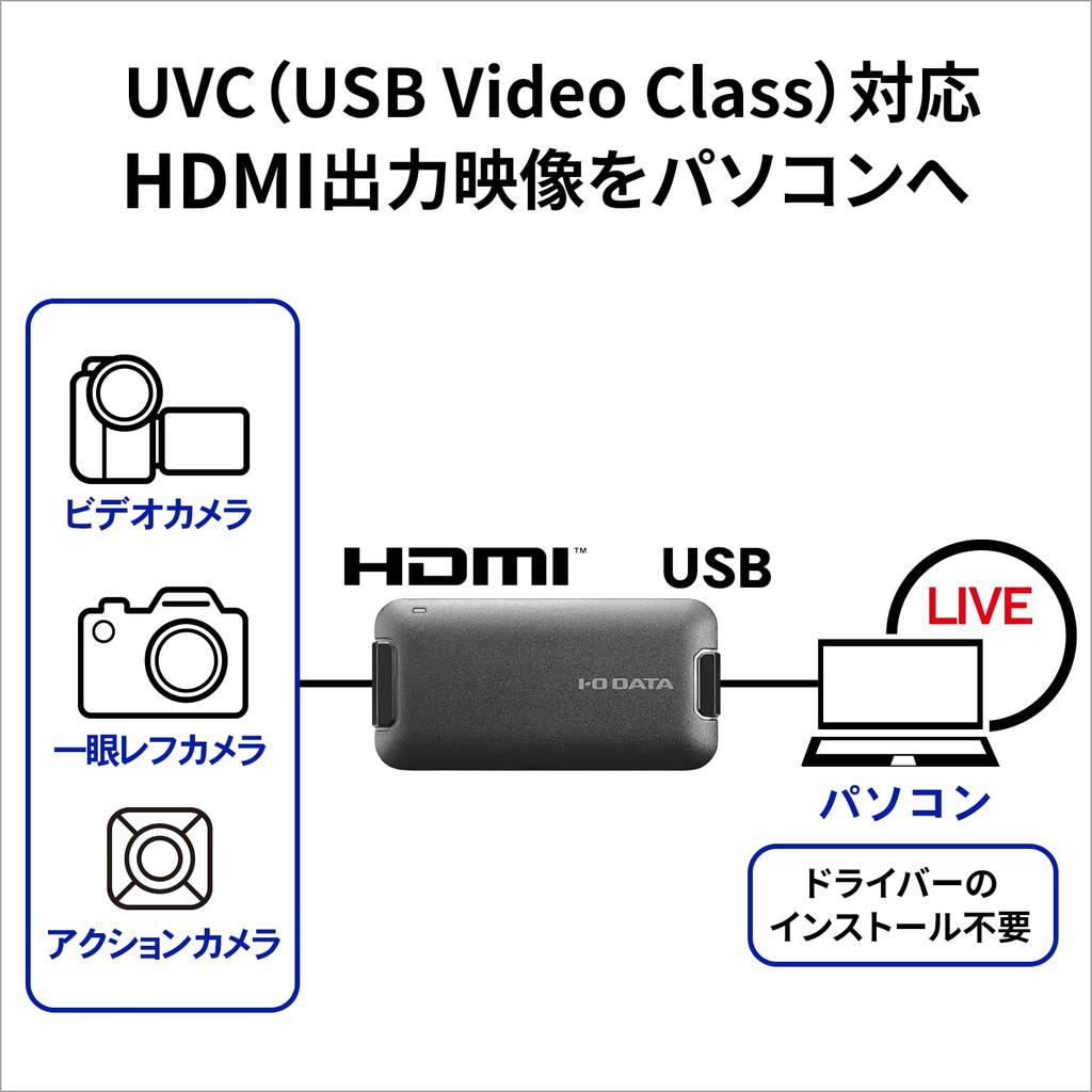 DATA USB HDMI Conversion Adapter for Teleworking and Web UVC HDMI X Mac I-O Conferencing, Capture, 1, Compatible, GV-HUVC/E