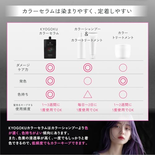 Kyogoku Color Serum, Color Butter, Color Treatment, Hair Repair, Hair Dye Treatment, Gray Hair Dye (Vivid Purple)