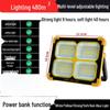 Becuri LED – Lămpi solare LED