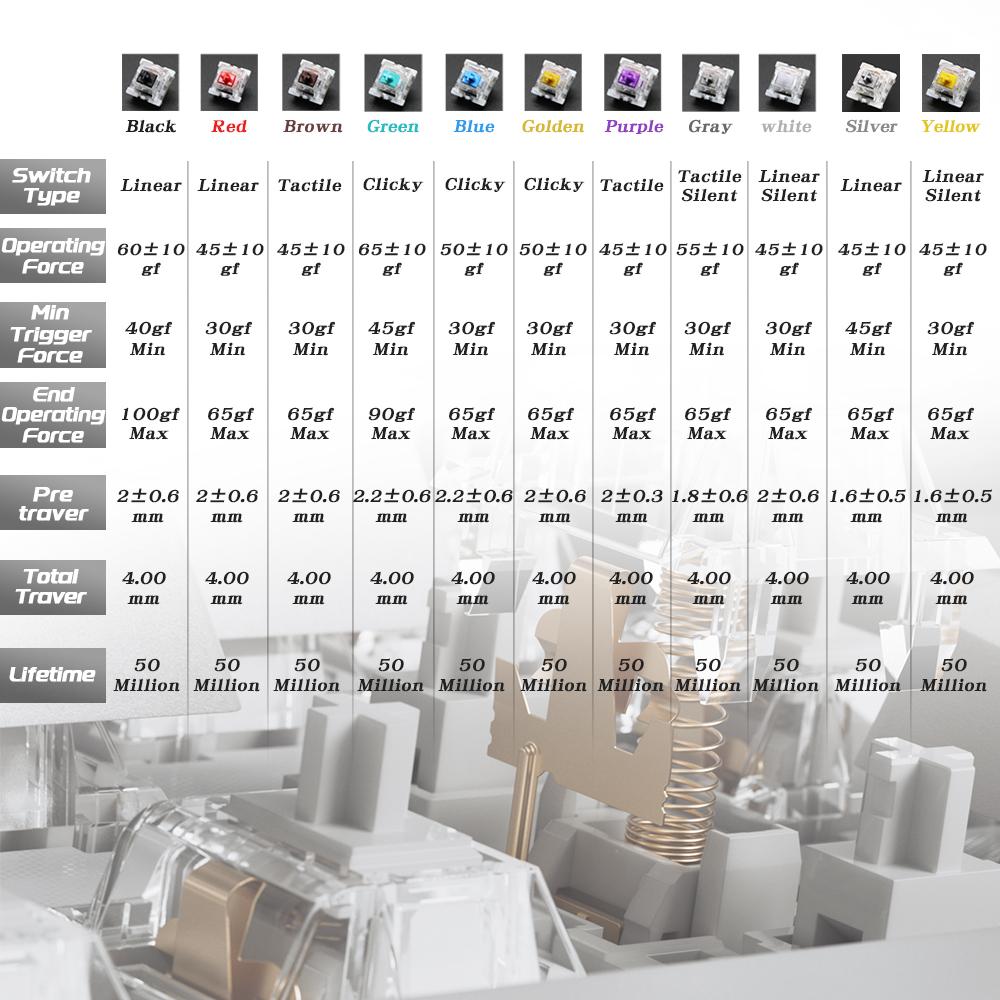 Interruptor Outemu para Teclado 3 Pines Lineales Táctiles Clicky Silenciosos para Teclados Mecánicos Gris Blanco Rojo Azul Interruptor Gaming Interruptores Pulsadores