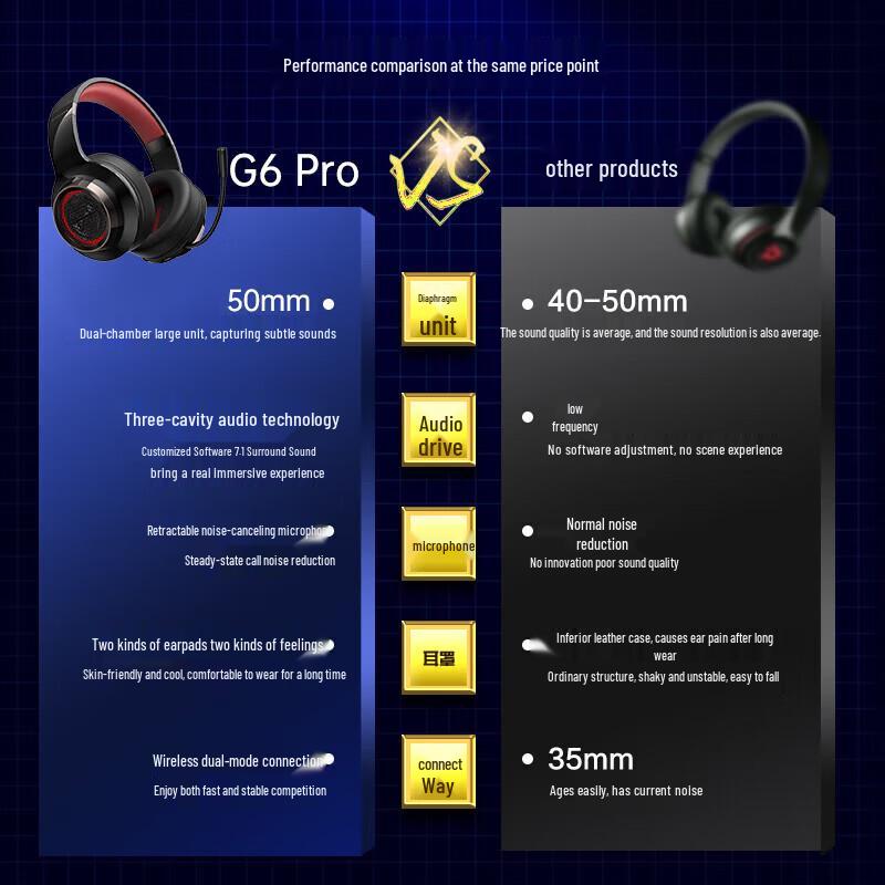 Edifier G6 Pro Dual-Mode Wireless Gaming Headset