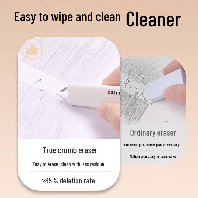 Low-Dust Triangle Eraser for Students - Clump-Free, Clean Erase HB 2B Pencil Eraser