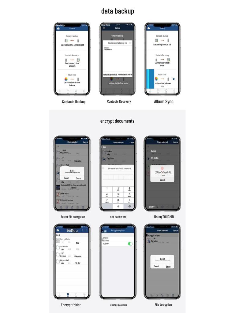 High-Speed 4-in-1 USB Flash Drive for Android & Type-C Phones: 32G/64G