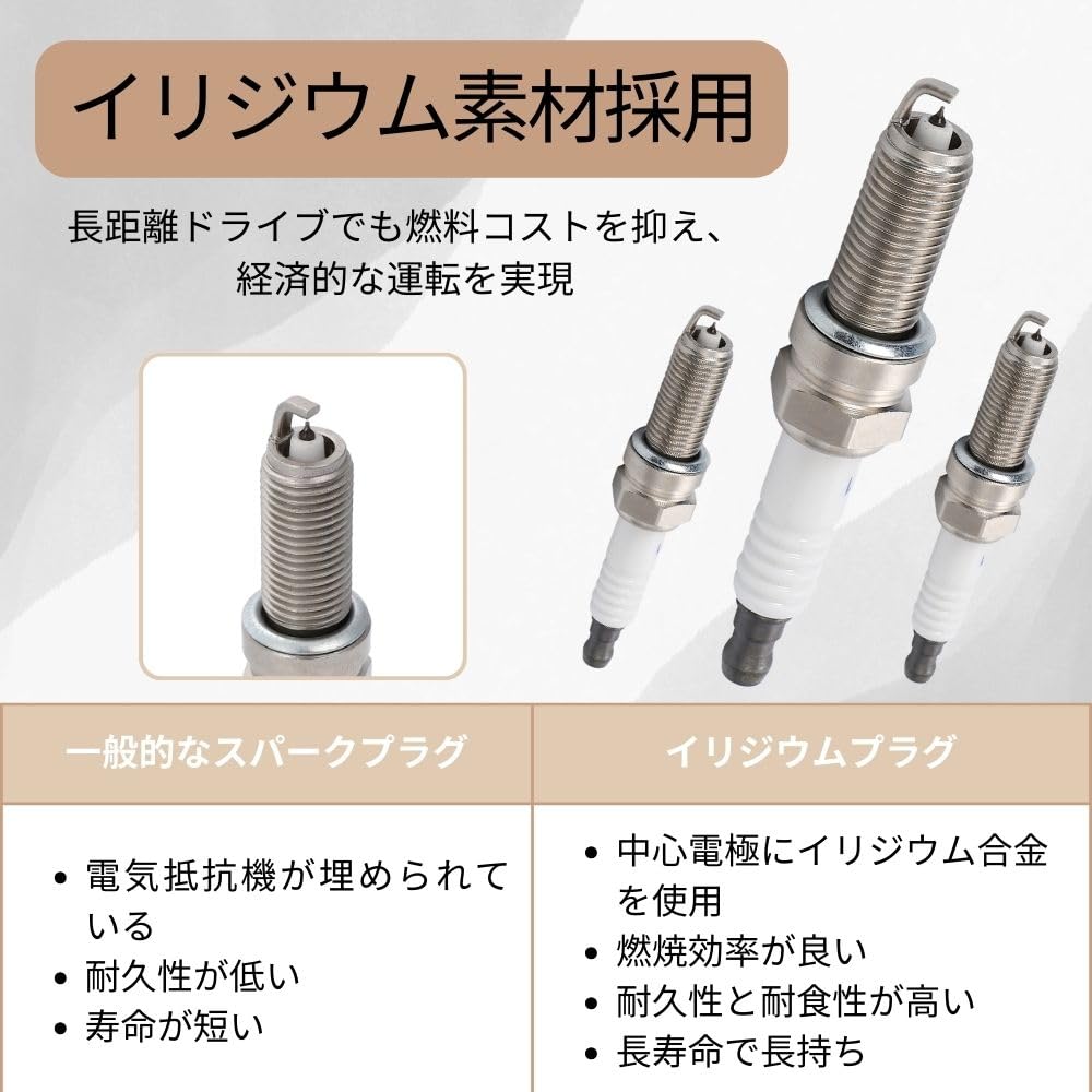 Double Iridium Spark Set of Compatible with Hijet and Part Number IXUH22 one+lifestyle Plugs, 3, Tanto, Move, Cargo, More, 90048-51214, IXUH20I,