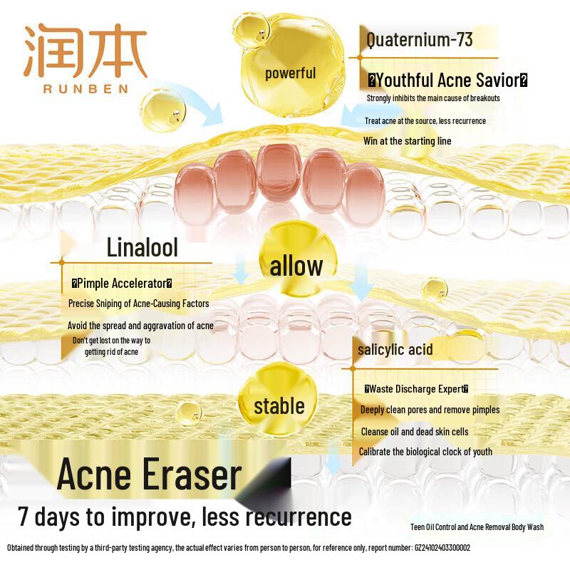 Runben Teen Anti-Dandruff Shampoo & Acne Body Wash Set