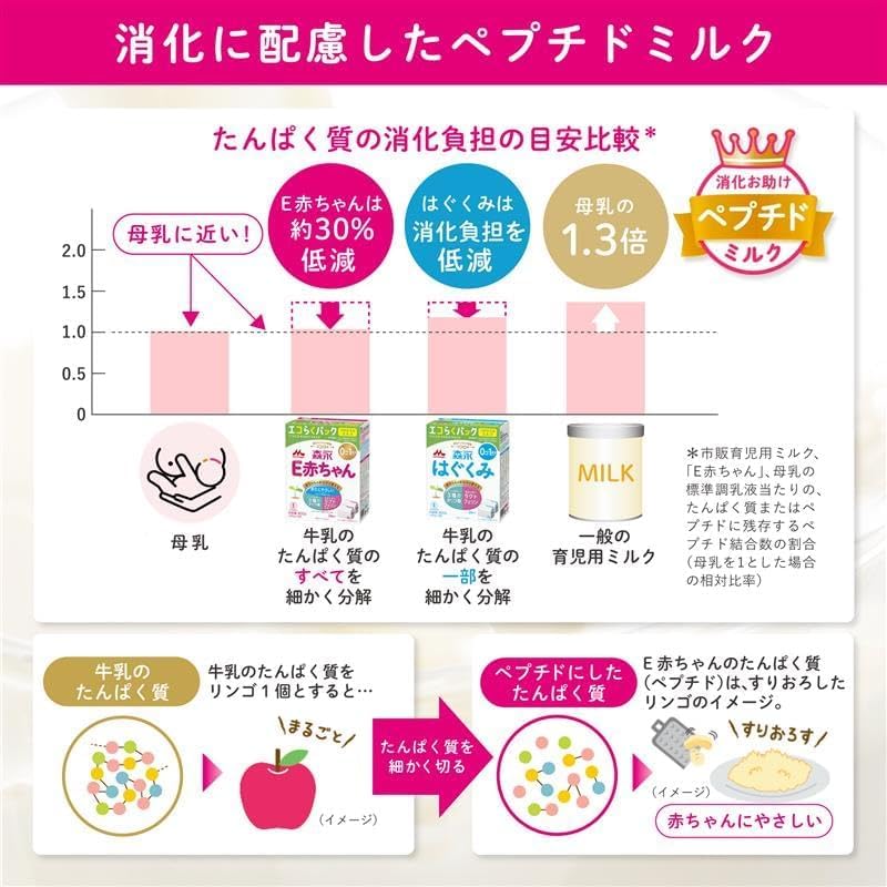 Morinaga E-Akachan Large Can 800g [0 months to 1 year old, newborn formula] Lactoferrin, 3 types of oligosaccharides