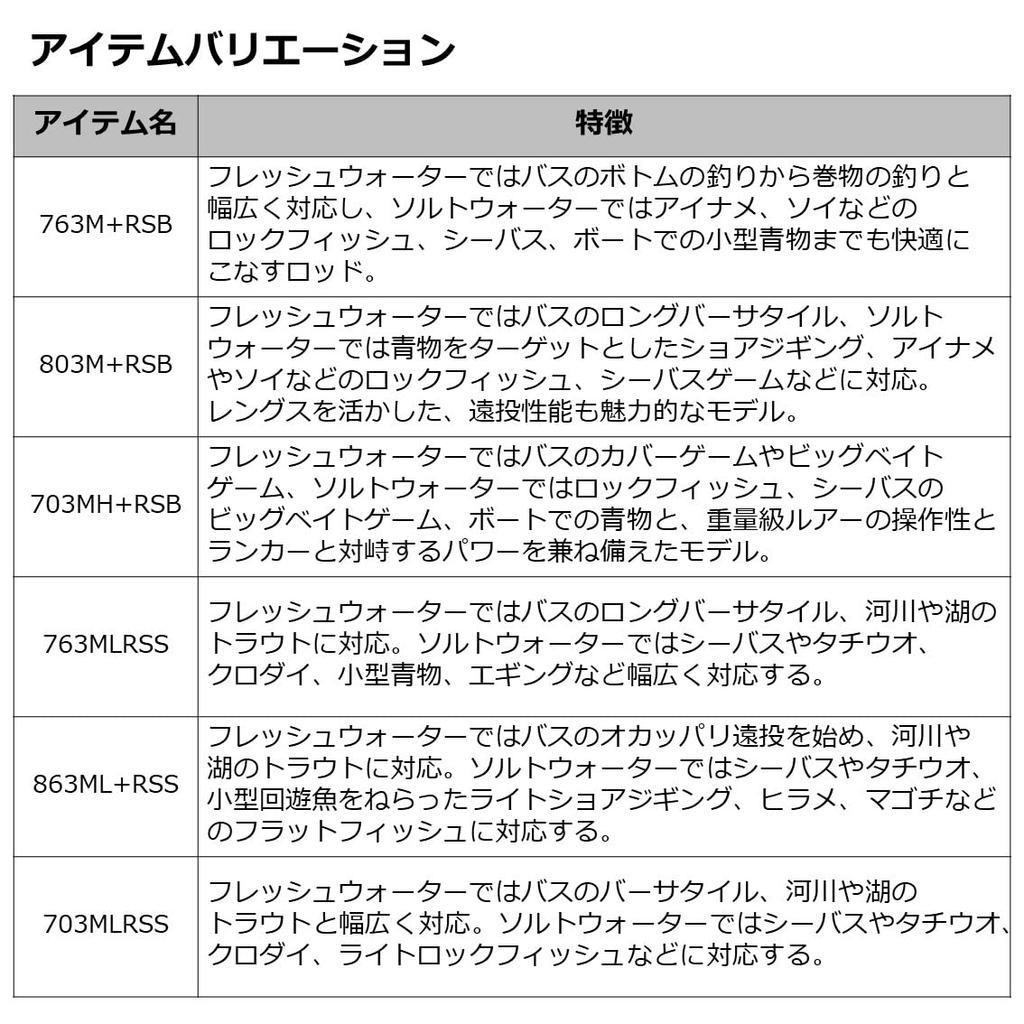 Daiwa Phantom Liberalist (PH LL) 803M+RSB