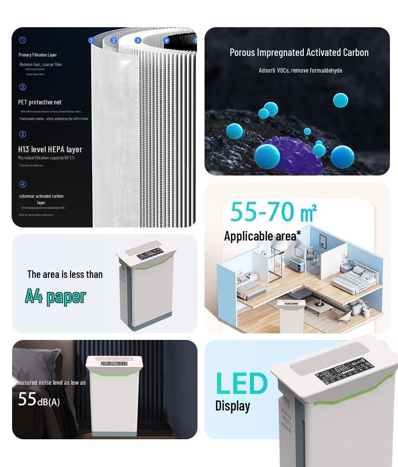 Premium Smart Air Purifier with Formaldehyde Removal, Negative Ion, UVC Sterilization, and Smoke Deodorization