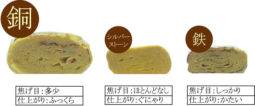 Asahi Shokuraku Kobo CNE134 Omeleta, 12 cm,
