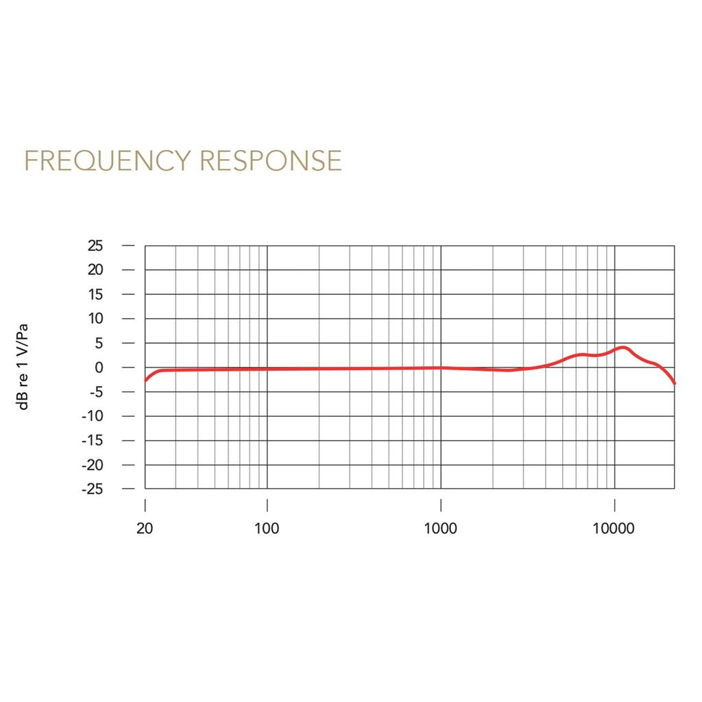 RODE Microphones NT1 Signature Series Studio Condenser Microphone, Cobalt
