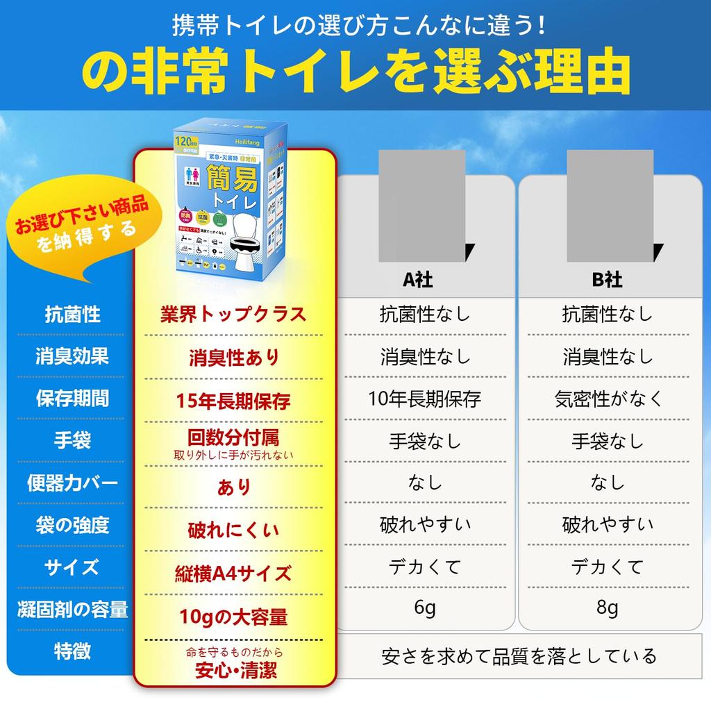 Portable Toilet by a Disaster Preparedness Disaster Preparedness Shelf Emergency Portable Emergency Includes Coagulant and Bags [Supervised