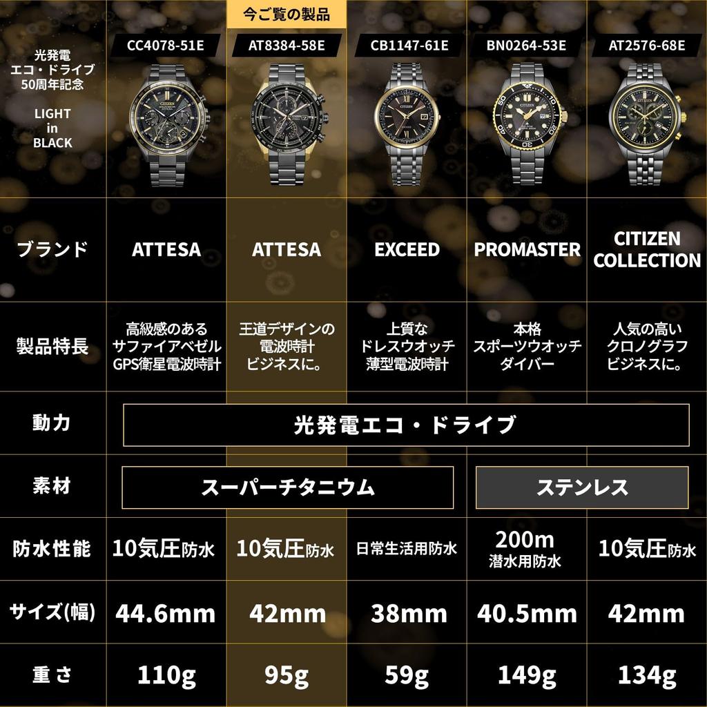 ATTESA Watch LIGHT In BLACK Solar Made In Business Analog Solar [CITIZEN] (Limited Edition/Radio-Controlled/Lightweight) AT8384-58E Eco-Drive Powered,