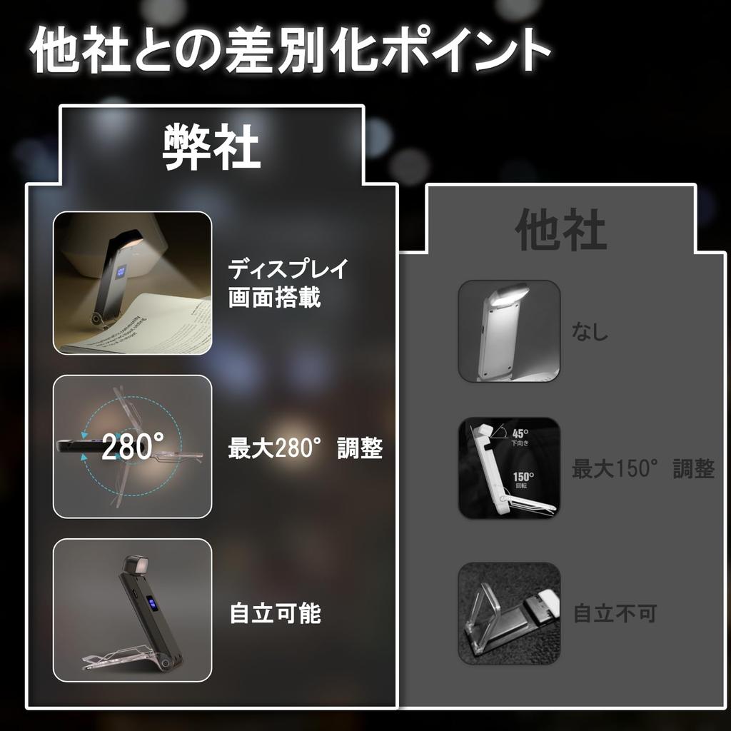 LUTW Tragbare Leselampe, USB-Aufladbar, Musiklicht, Buchlampe, 3 Farbtemperatureinstellungen, 5 Helligkeitseinstellungen, LCD-Anzeige, 3060 Minuten