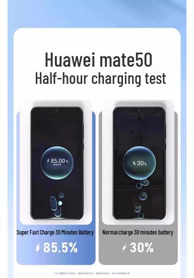 120W Super Fast Charger for Honor, Huawei, OPPO, VIVO & Android (66W Compatible) - National 3C Certified