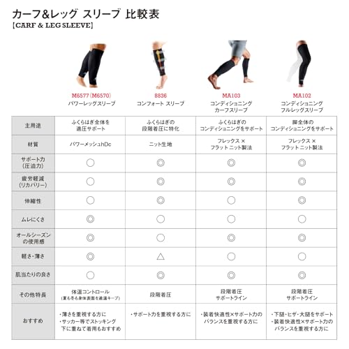 McDavid Power Leg Sleeves (2-Pack) MVJ M6577 BK M