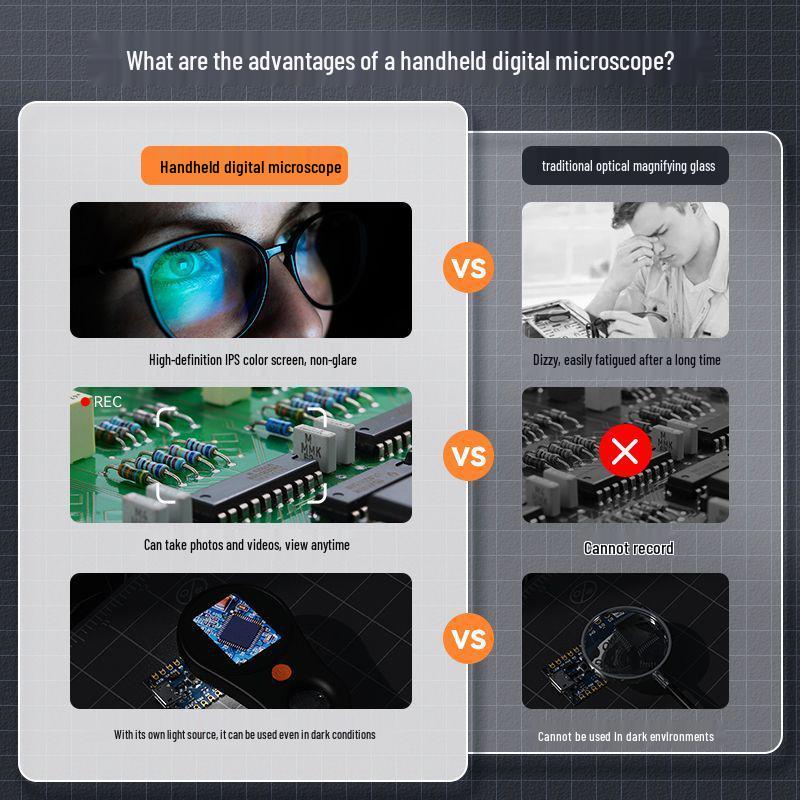 Portable Digital Handheld Microscope with Multifunctional 4-Inch Screen for Detection and Repair Tasks