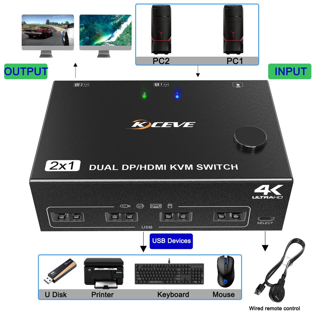 DP Dual-Channel KVM Switch with HDMI Interface for 2PC Host Shared Display