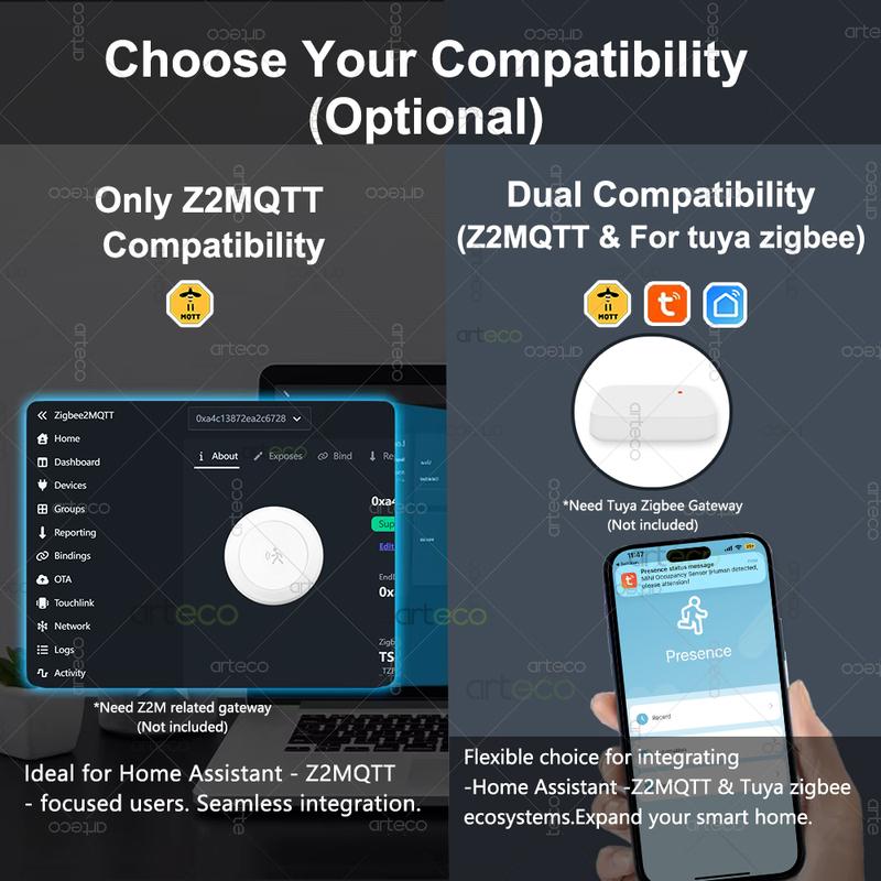 Mini Zigbee Human Presence Sensor 24G Mmwave Radar Detector Occupancy Sensor,Static/Motion Detect,For Tuya Home Assistant Z2MQTT