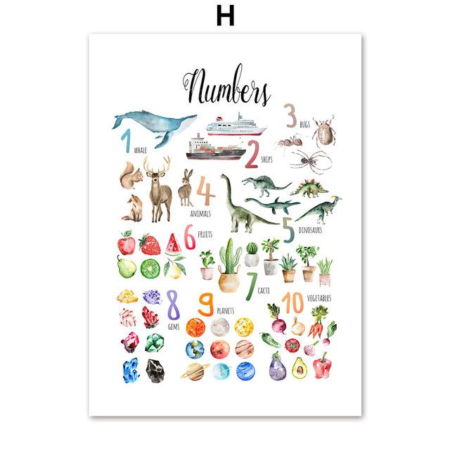 Harta Lumii Animalelor Postere și imprimeuri nordice Pește Dinozaur Artă Pânză Pictură Alfabet Număr Poze de perete Camera copiilor Decor pentru bebeluși fără cadru